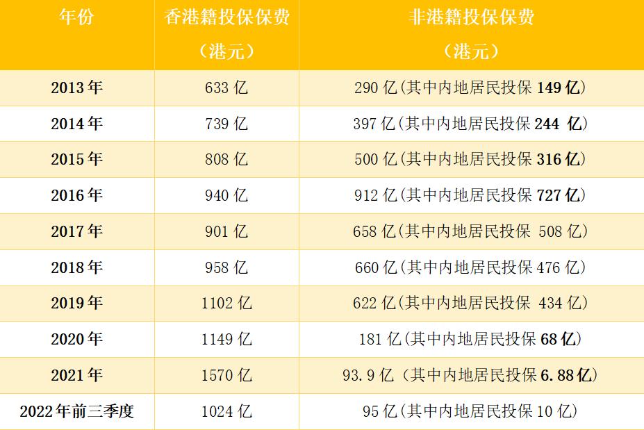 香港哪些保险公司可以在大陆售后,香港保险公司最新政策
