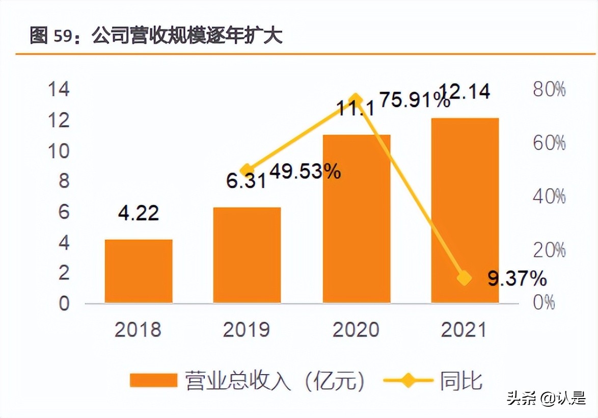 阿宽食品的产品项目,阿宽食品