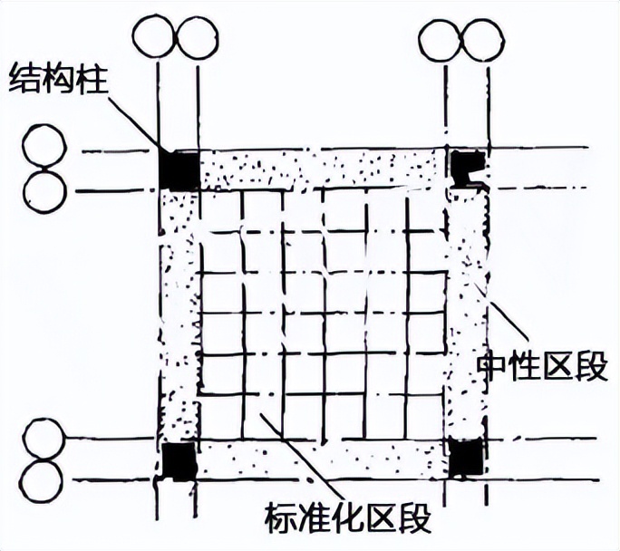 使用标准化单元URBox建造2050*阳城太**的IFD技术简录