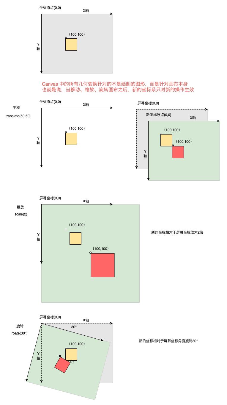 canvas绘制的图表怎么实现缩放,canvas能获取图片的宽高吗