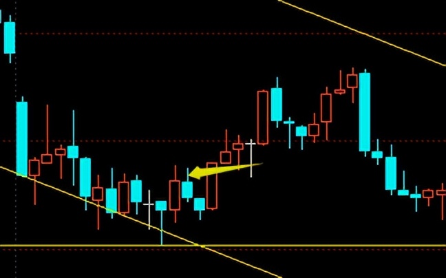 20230524期指模拟复盘