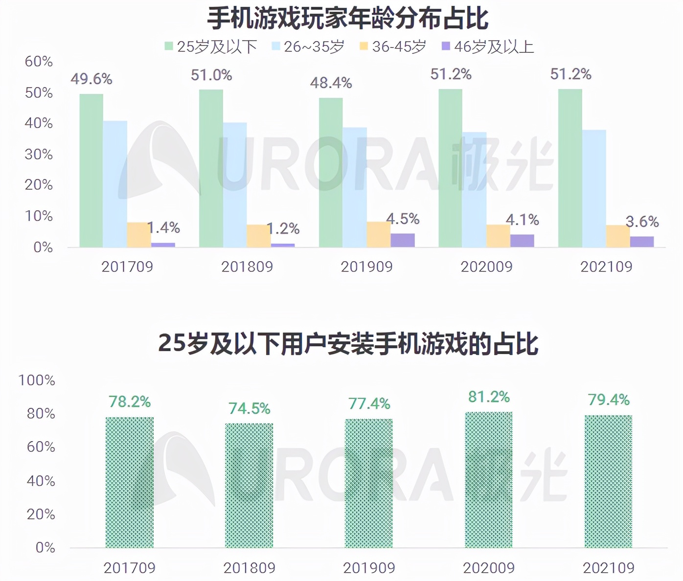 2023年游戏行业报告,2020-2021中国游戏产业报告全文