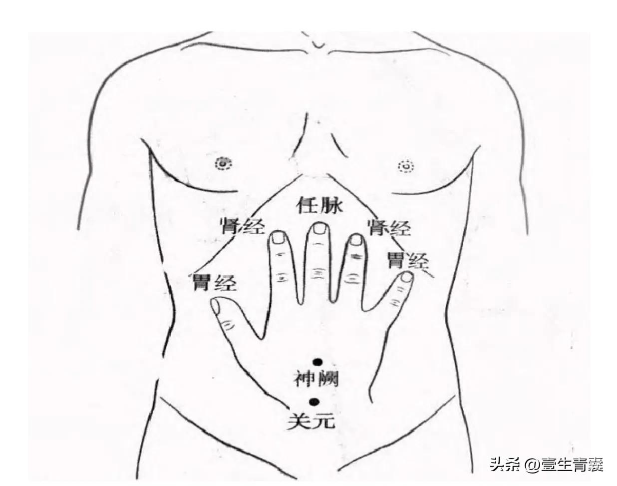 中医徒手治疗急性原发性痛经妙招锦集
