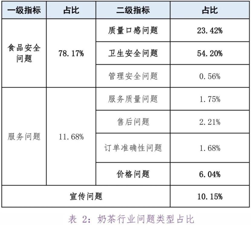 消费维权舆情分析报告,国内奶茶消费维权舆情分析报告
