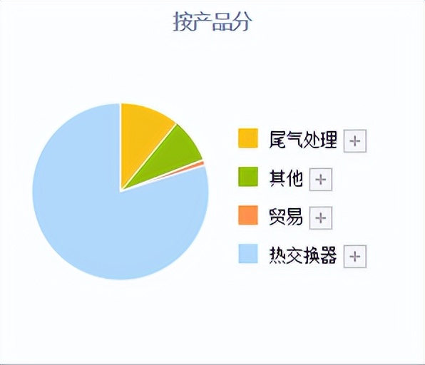 中国股市下一个风口在哪里,中国资本市场下一个风口