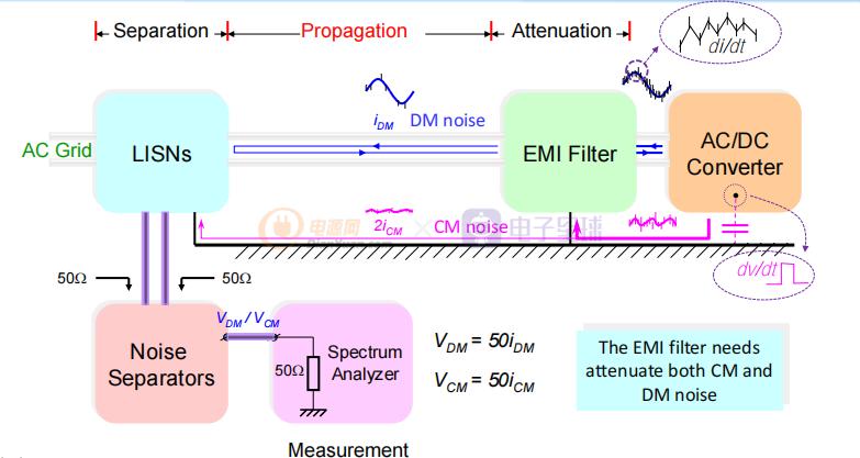 关于变压器的那些疑问，此文给你作答