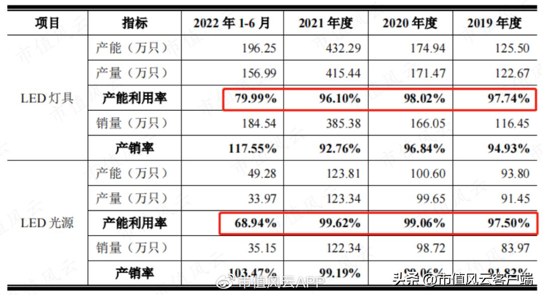 榫欏ご鍦颁綅鐩稿绋冲畾鑲$エ,榫欏ご鍦颁綅鍒嗘瀽