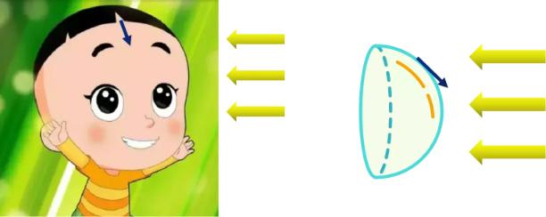 怎么把太阳调成黄色,怎么把太阳变亮