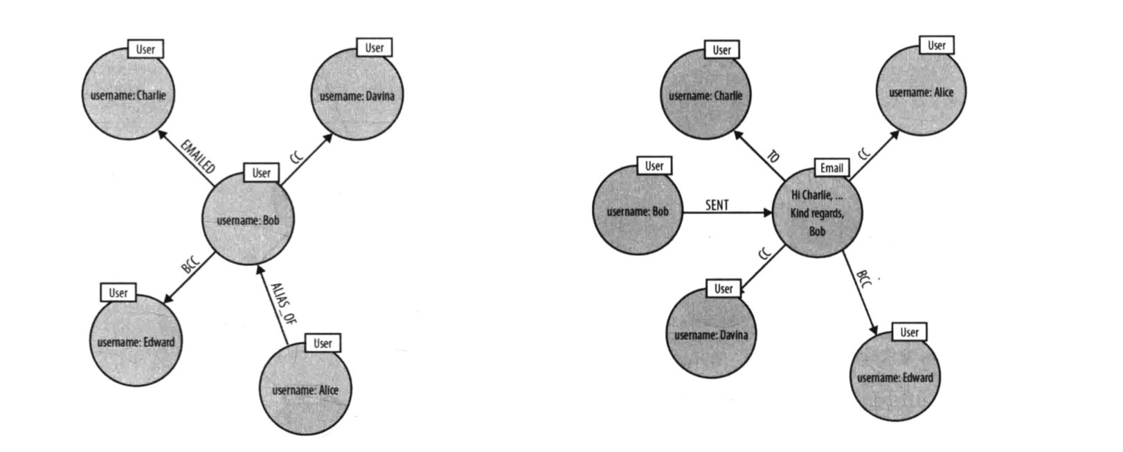 如何设计一个高性能的图Schema