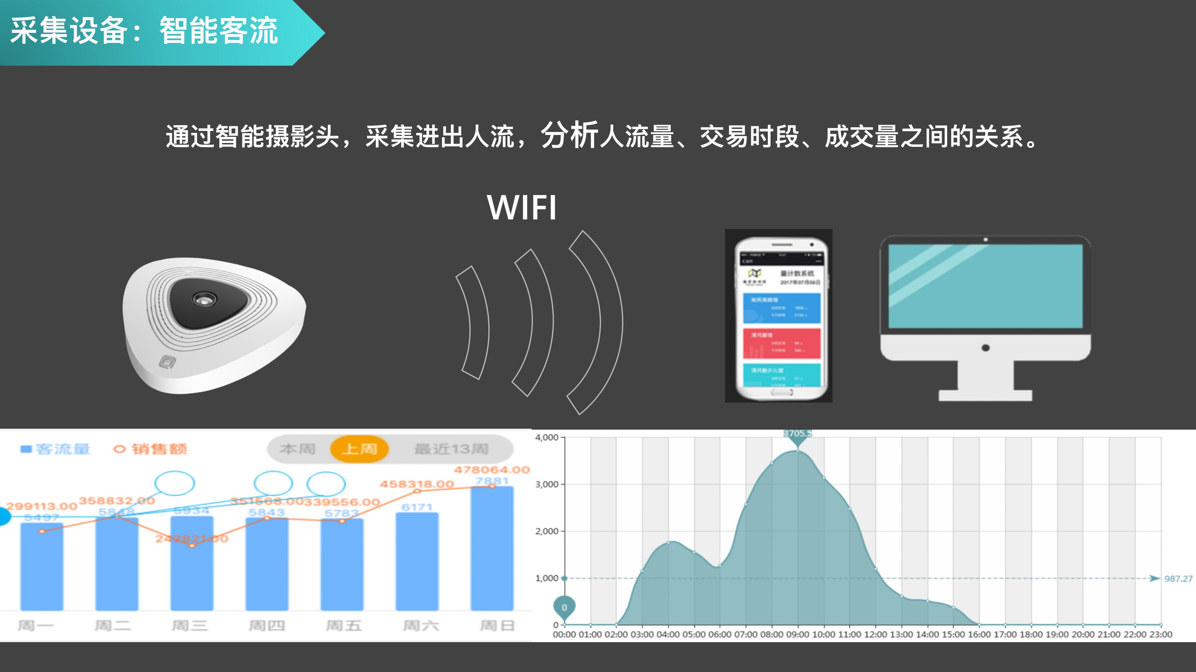 智慧农贸市场新模式,智慧农贸市场管理系统建设指引