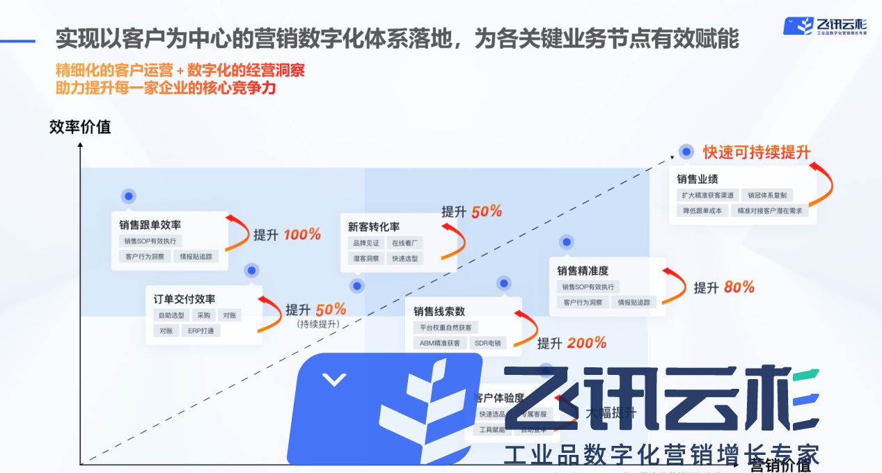 高压设备产业,高压设备数字化转型