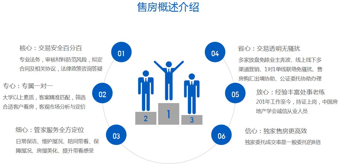 新加坡园景苑成交价,新加坡园景苑