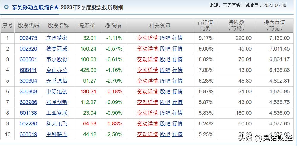 哪个软件可以看基金估算净值,基金净值估算涨了为啥还是下跌了