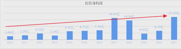 A股高端装备龙头，产品覆盖光刻机、芯片、HJT电池、工业母机