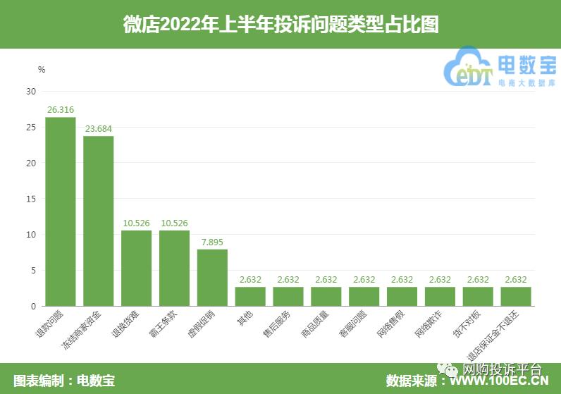 微店卖家诈骗消费者怎么办,微店被骗了商家不退款怎么办