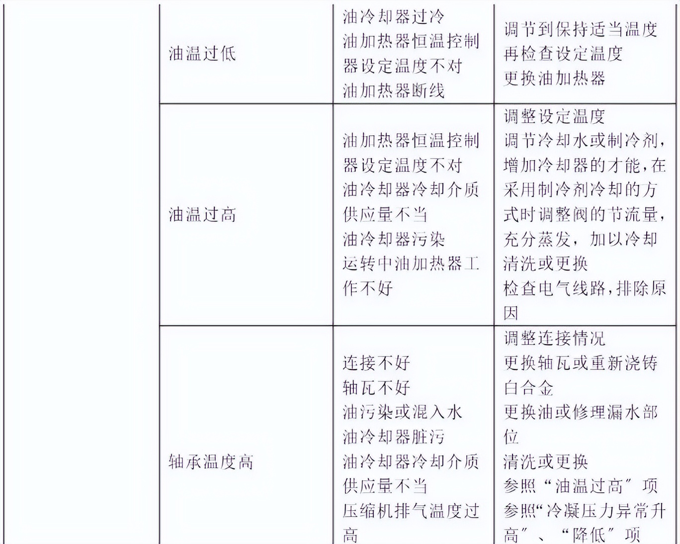 冷水机组开关机流程,冷水机组常见故障原因与排除方法