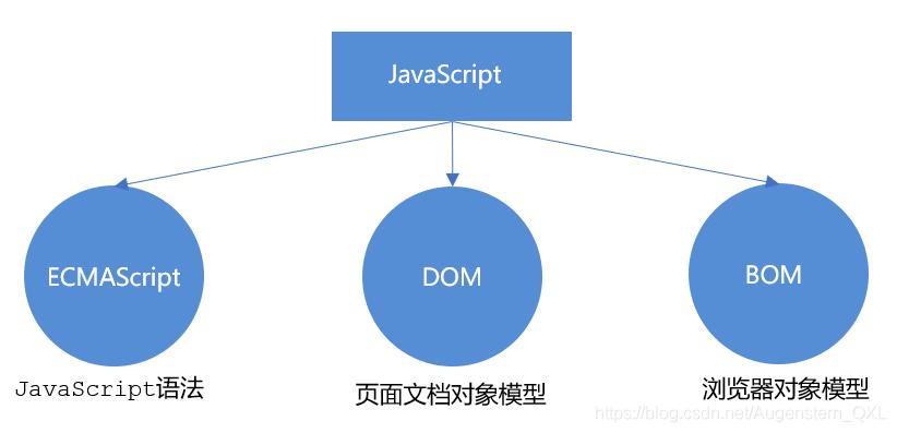 javascript基础与案例开发详解,javascript基础培训费用