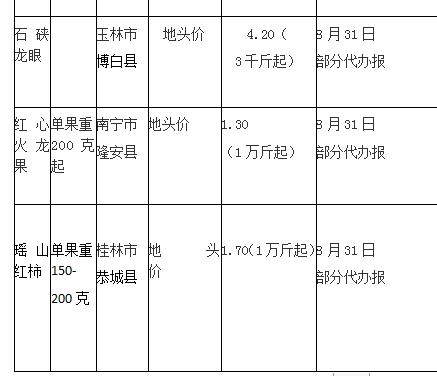 中秋前柚子石榴冬枣主打价如何？节后行情是否看好？东盟果涨为主