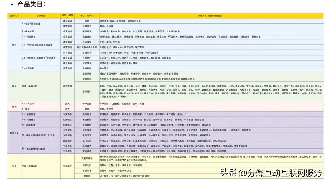 如何开通百度惠生活最省钱,百度惠生活在哪里推广