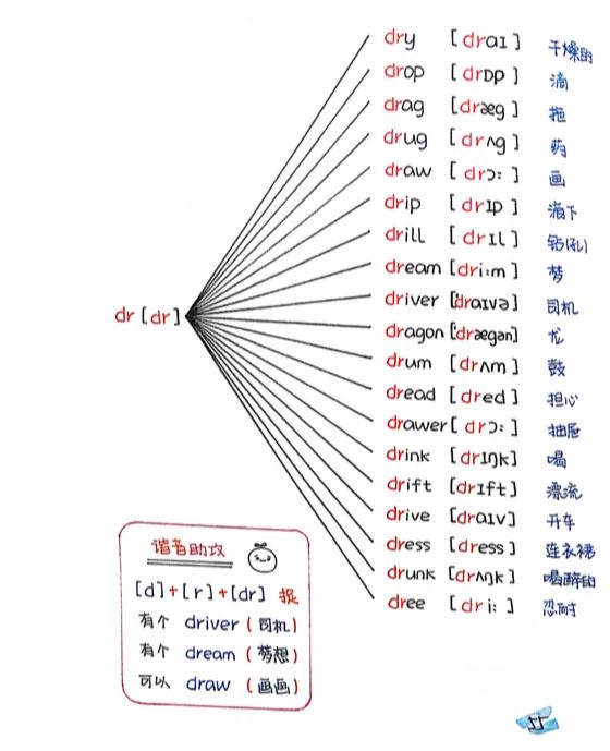 这份音标记单词学霸手绘笔记，英语老师都在找