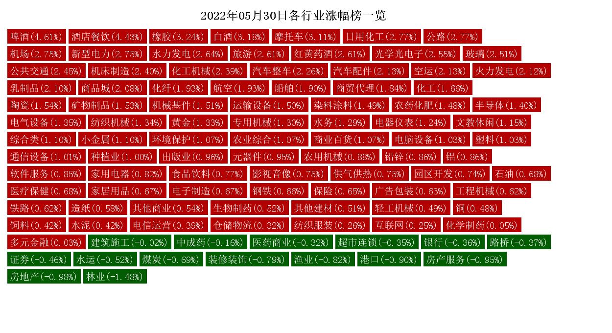 5月15日热点概念与题材前瞻,5月30日热点时事