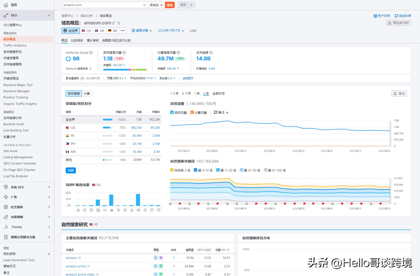 订单流量如何控制,怎么提升流量和出单量