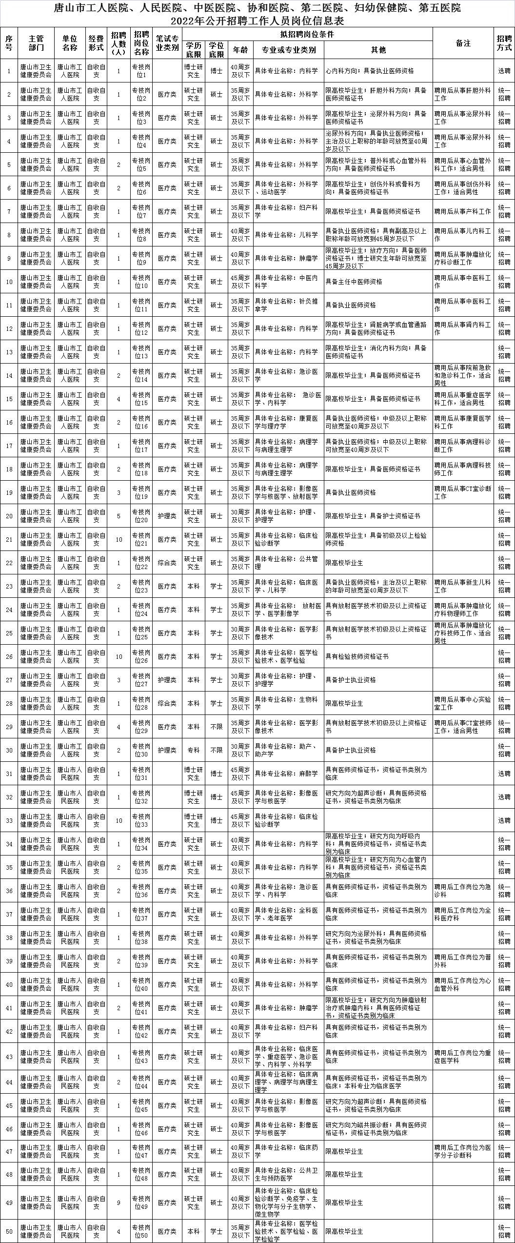 唐山有特岗招聘吗,唐山招聘事业编269名
