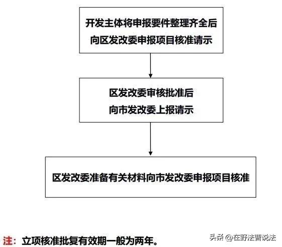 土地权属来源和土地性质,土地性质及土地权属
