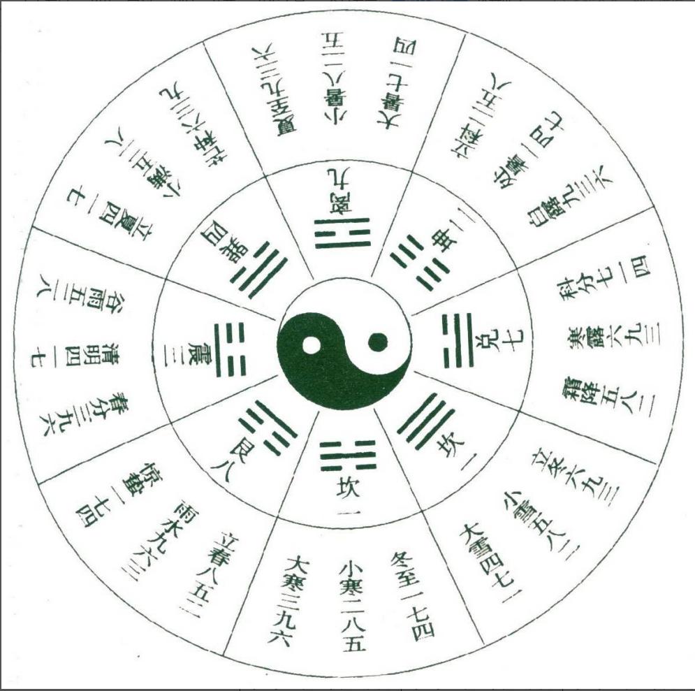 奇门遁甲排盘技巧入门,奇门遁甲二十分钟学会