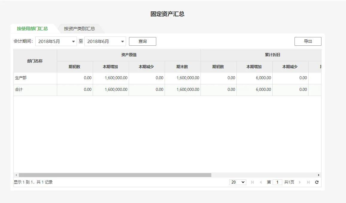 柠檬云做账流程视频教程,柠檬云工资模块