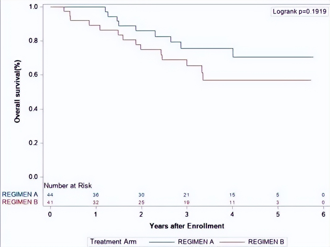 ASCO五分钟丨刘佳勇教授：软组织肉瘤新辅助治疗的研究进展