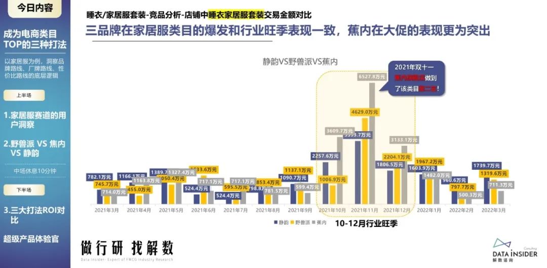 蕉内野兽派,野兽派跟蕉内区别