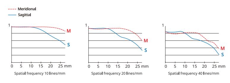 富士镜头定焦2.0,富士大光圈定焦镜头