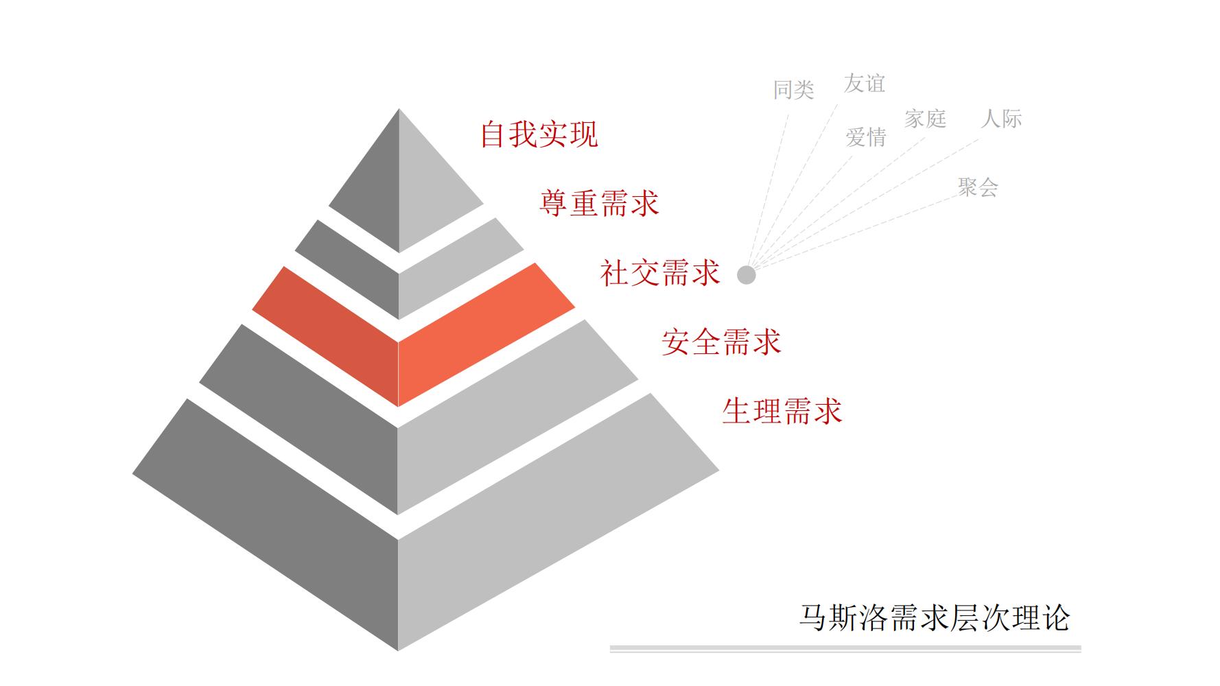 零基础玩转社群营销,分享干货社群营销