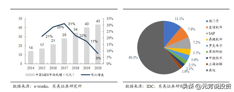 信创产业链各板块市场分析,信创产业龙头最新消息
