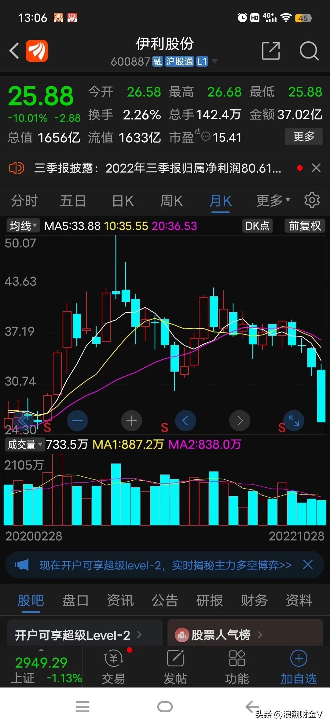 伊利股份股票下跌该不该补仓,今日伊利股份跌停怎么看