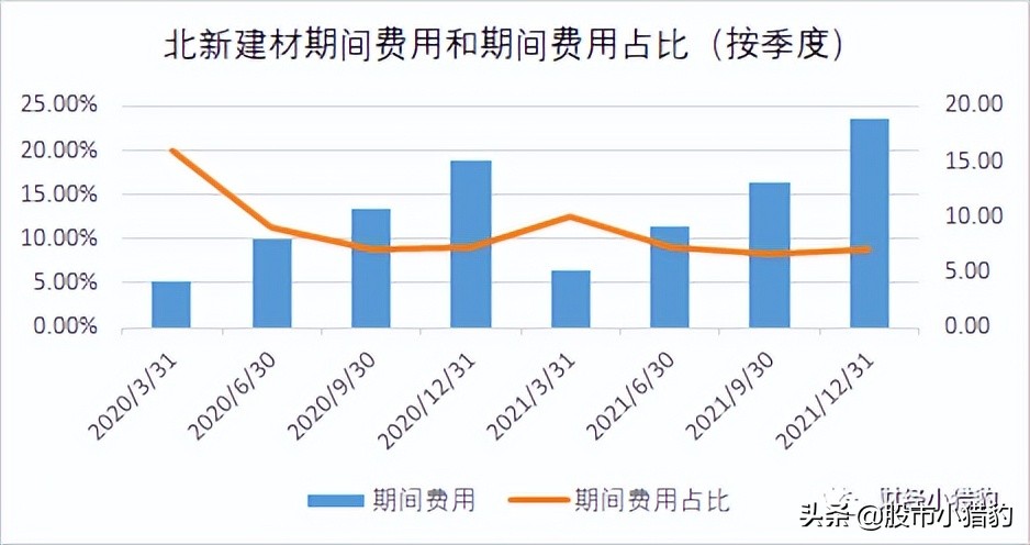 北新建材值得长期投资吗,北新建材为何跌跌不休