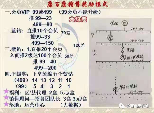 双色天骄宣传仅为普通食品，代理短时间实现收入天花板有何秘诀？