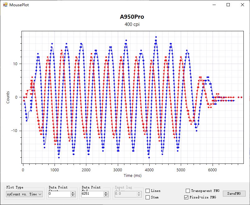 达尔优a950pro镁合金测评,达尔优鼠标a950pro镁合金