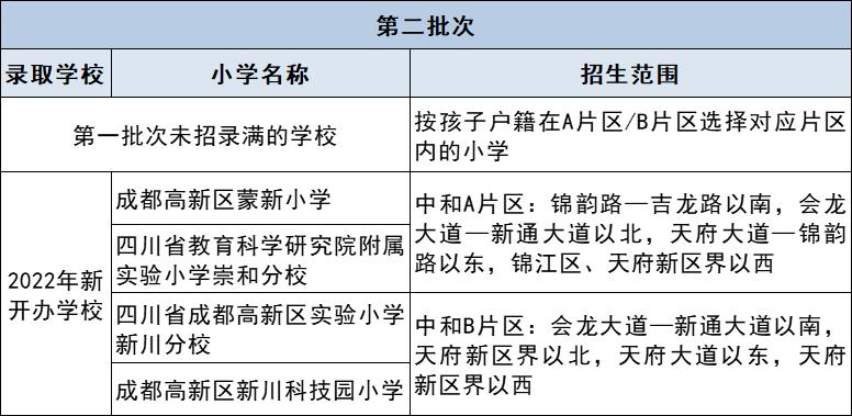 高新区西区小升初摇号入学政策,高新区小升初需要哪些证件