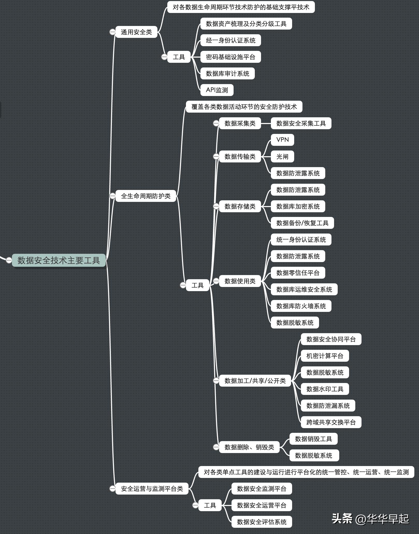 软考高级网络规划师论文,软考网络规划设计师论文是啥样的