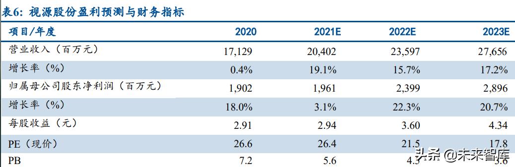 元宇宙和多元宇宙的区别,元宇宙在汽车产业的实践