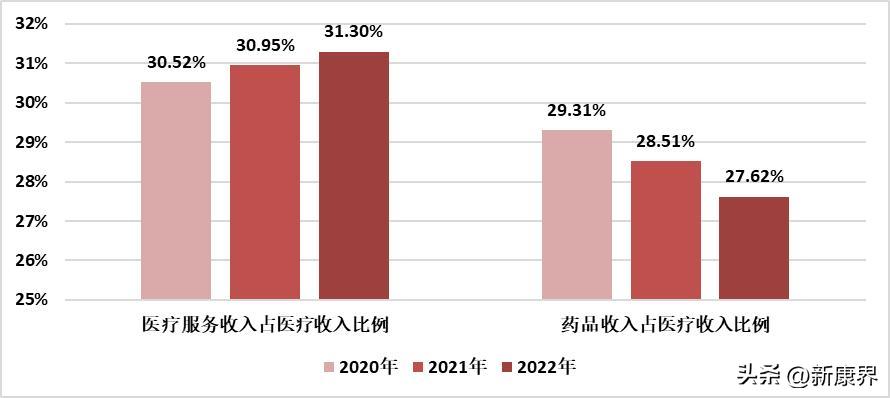 大批医院“*身卖**”求活？
