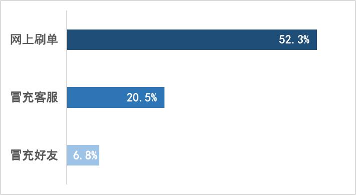 上周电诈总结丨超级福,xian利,jing！这种*款贷**，无担保、秒到账…