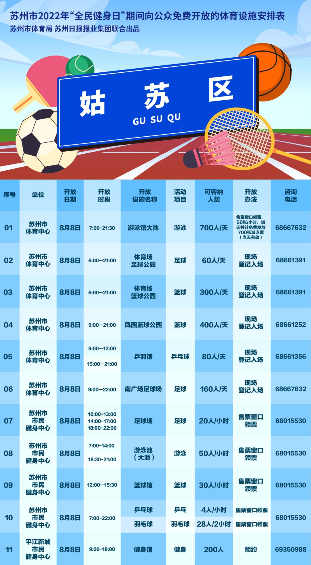 「贝壳苏州」今天，苏州100多处体育设施，免费开放