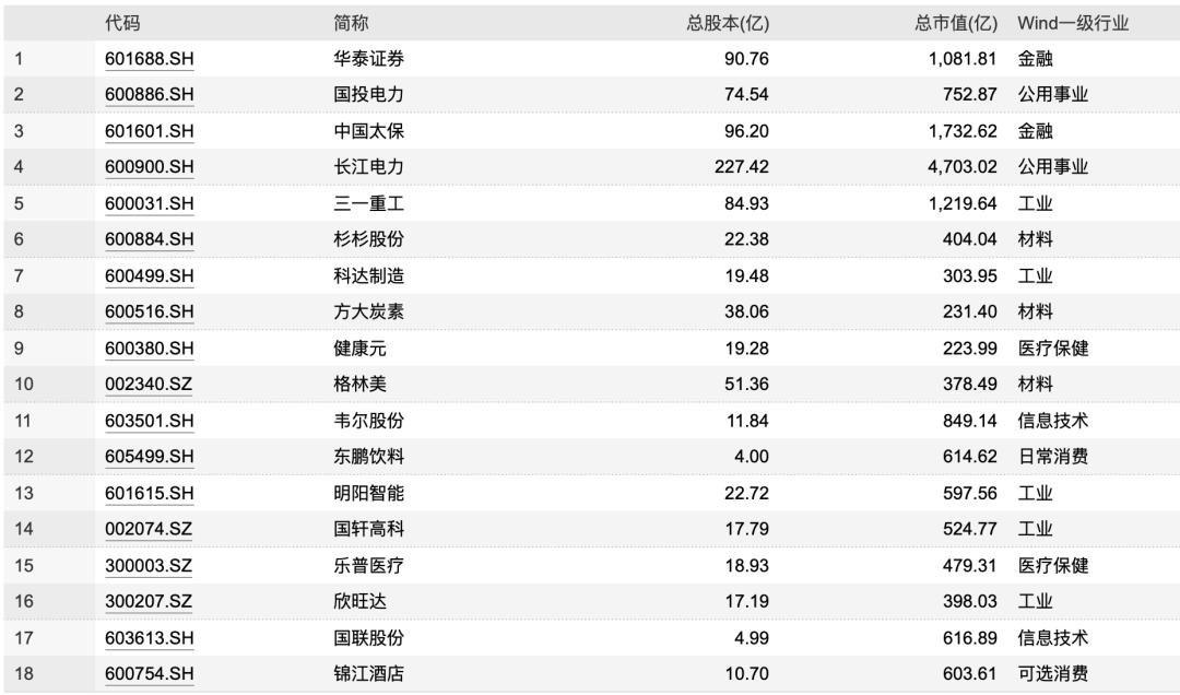 隆基gdr什么时候上市,隆基gdr申请是利好还是利空