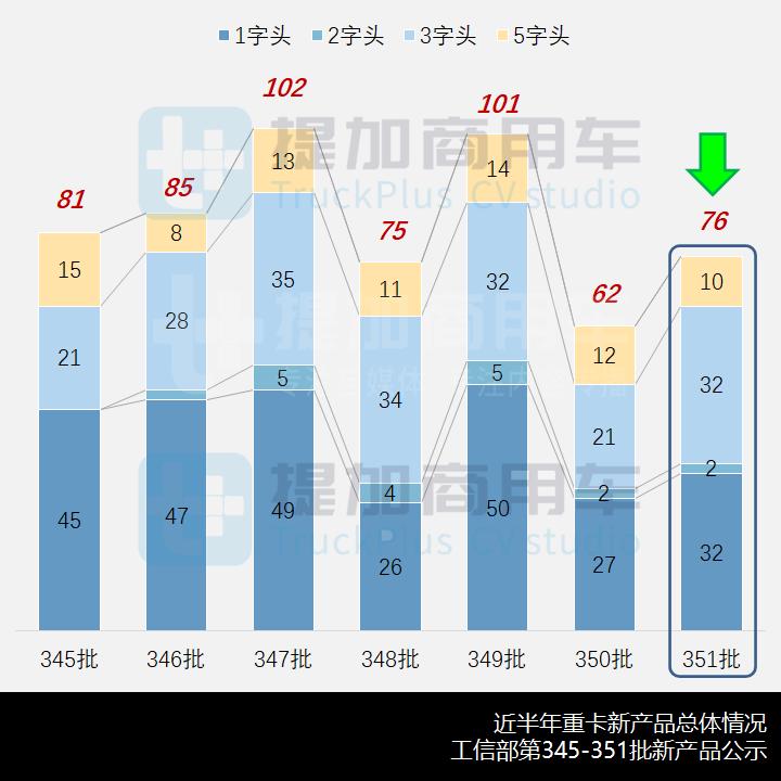 工信部第374批新品公示,工信部第356批新车目录