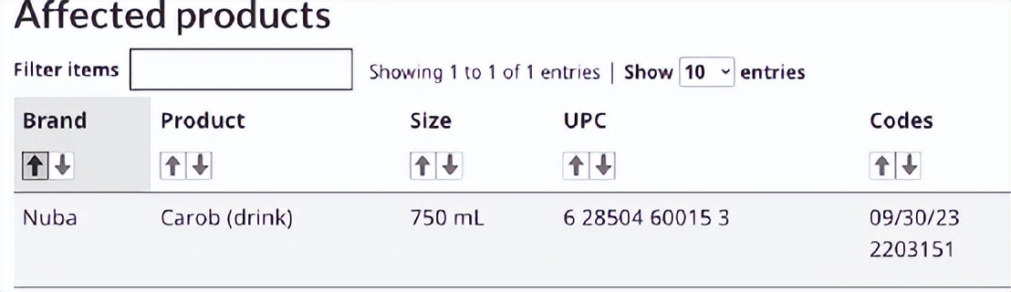 注意！BC华人爱买食品含致命菌被召回！恶搞挑战:女子险残疾！