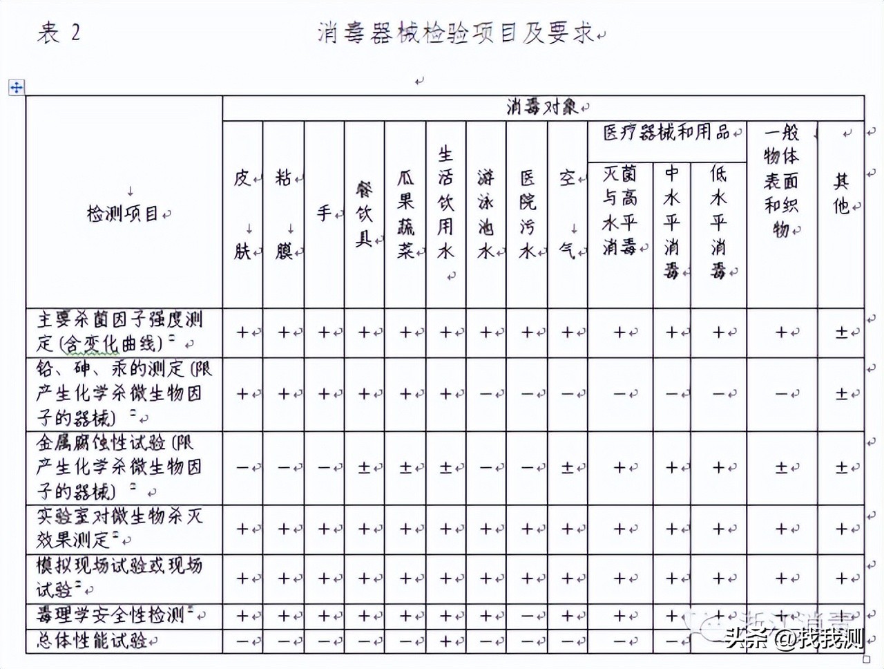 消毒产品检测项目和检测方式要求,消毒产品鉴定检测范围