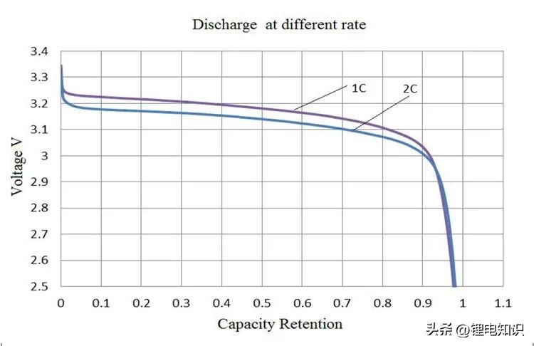 宁德时代和比亚迪电池厂家,比亚迪电池与宁德时代电池技术